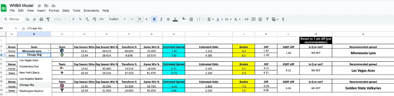 Actual WNBA Model sheet showing estimated spreads next to the sportsbook numbers with NO BET recommendations