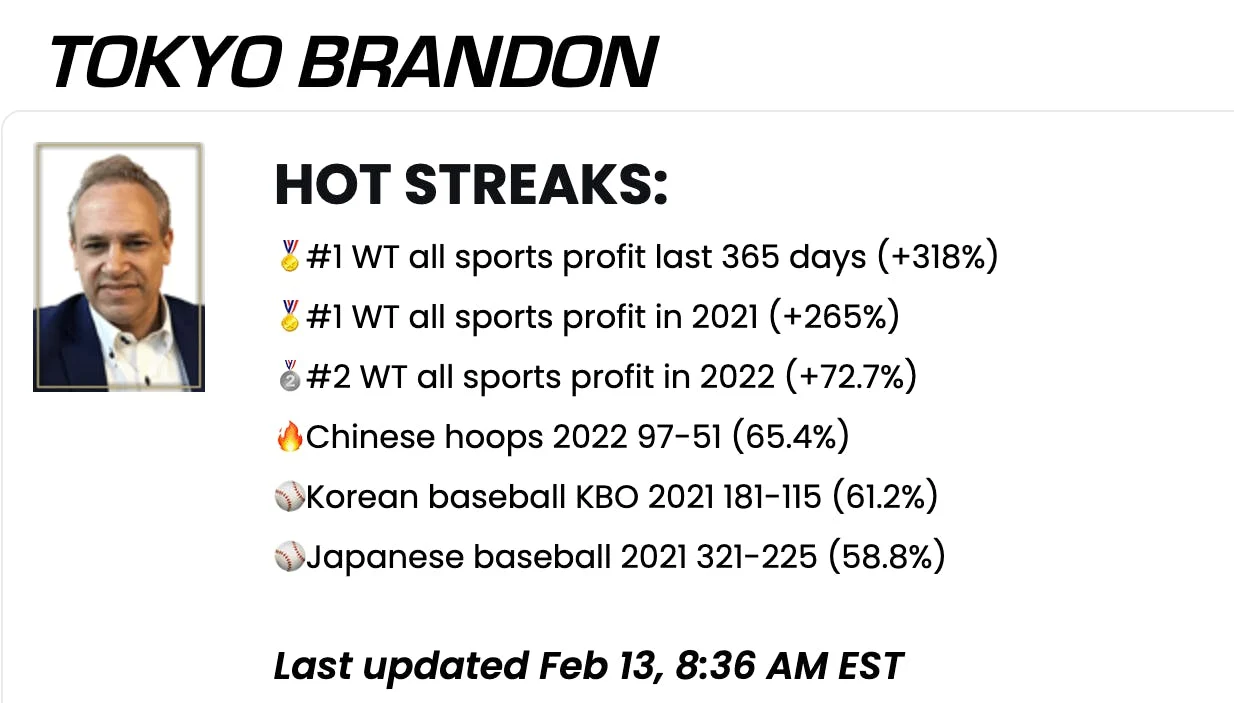 Ranking card showing Brandon's tracked results