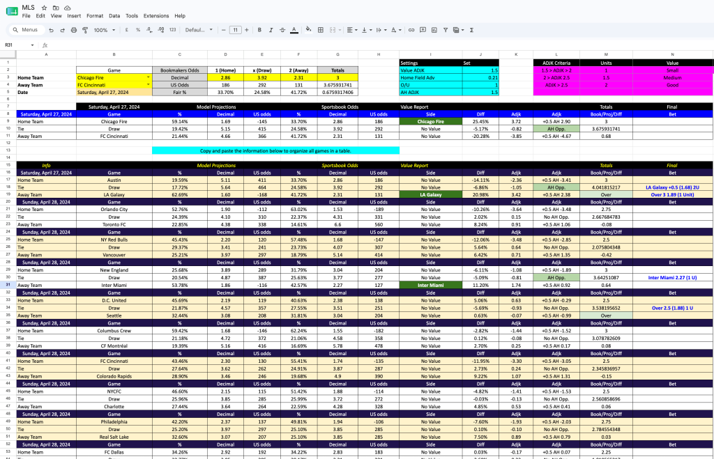 Actual soccer model sheet for MLS showing model projections, sportsbook odds, value report and the final betting decision