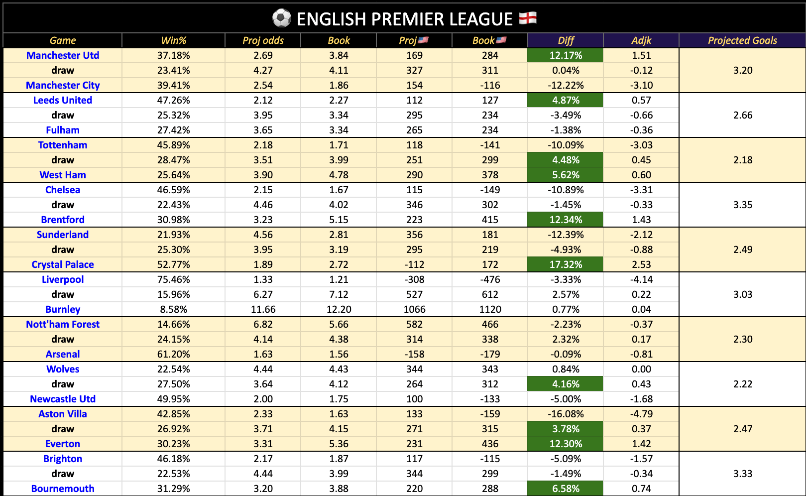 Actual soccer model sheet pricing Premier League matches