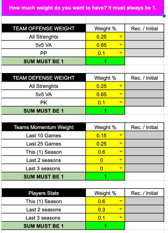 Actual NHL model settings sheet with weighting controls