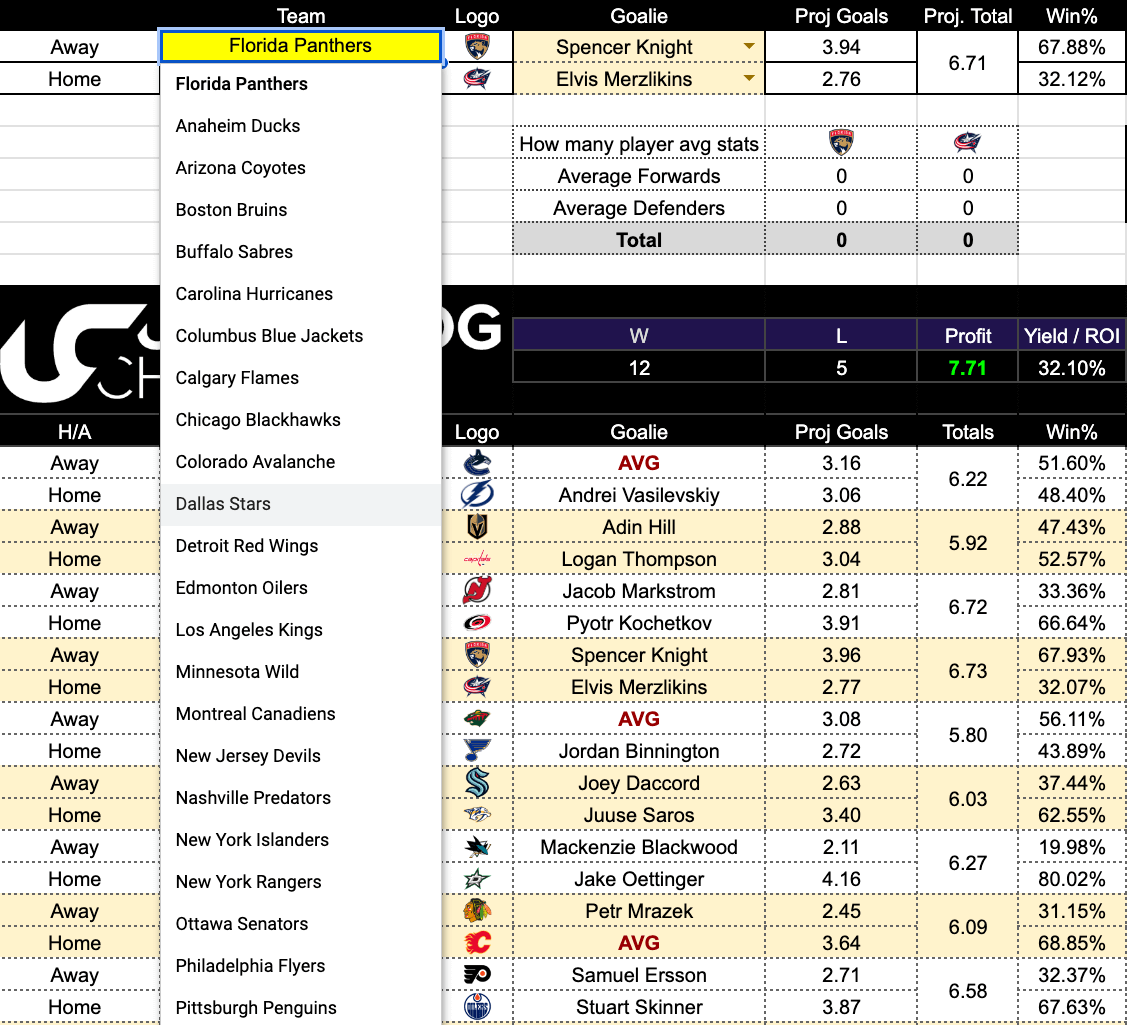 Actual NHL model output with teams, goalies, projected goals, totals and win probabilities