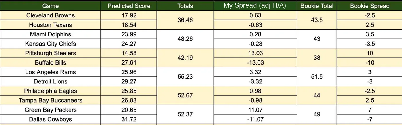 Actual NFL model compact sheet with model numbers beside sportsbook numbers