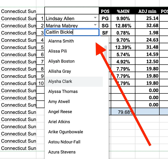 Actual WNBA Model lineup input with a player dropdown open, showing minutes share and adjusted minutes